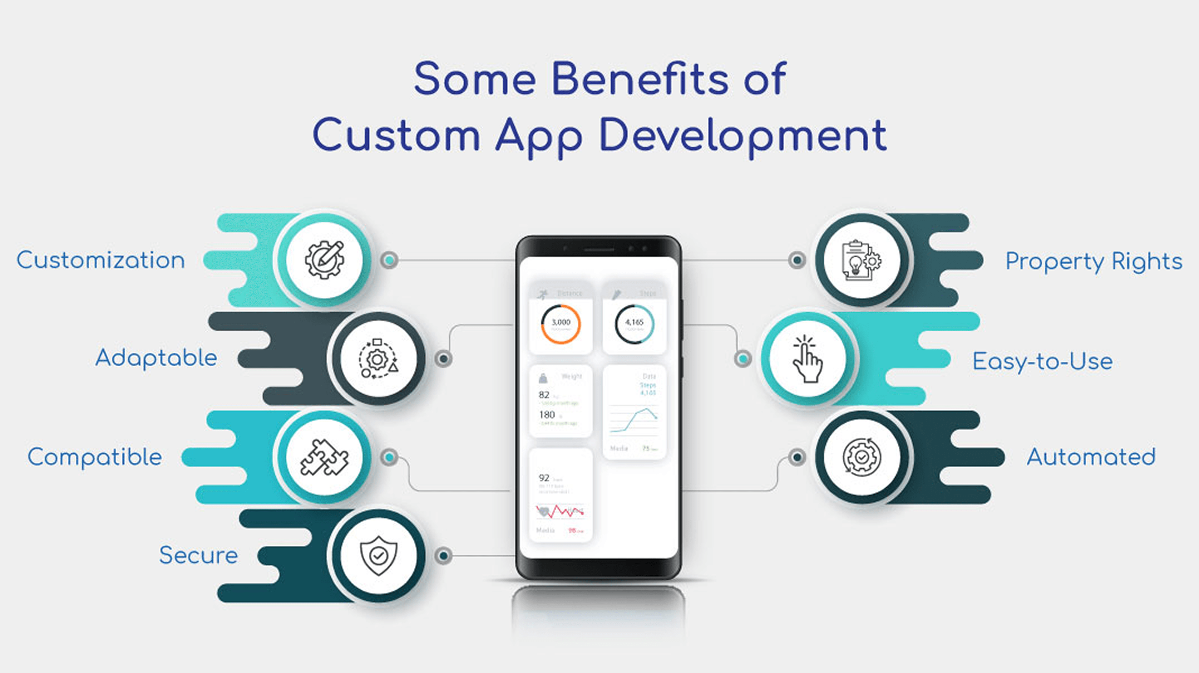 How Can Custom App Development Services Help Startups Scale Faster